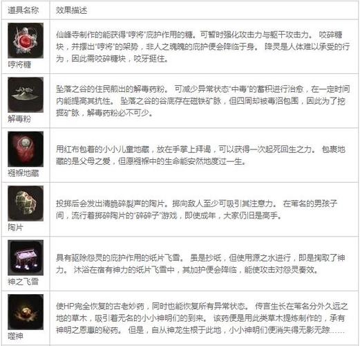 只狼怎么使用道具 道具使用方法分享