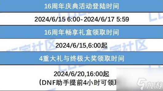 dnf周年庆时间几月几号2022奖励