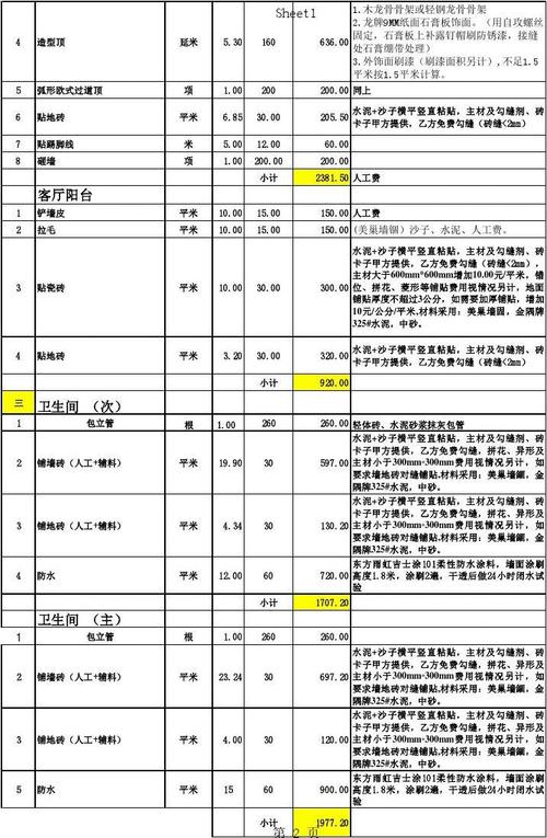 家装设计费一般多少钱一平方？