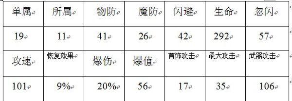 魔兽世界9.0PVP装备属性