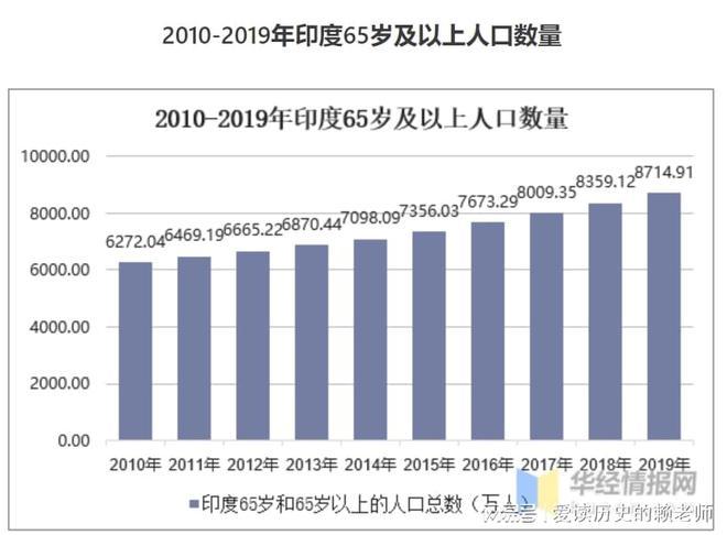 印度人口现在有多少人