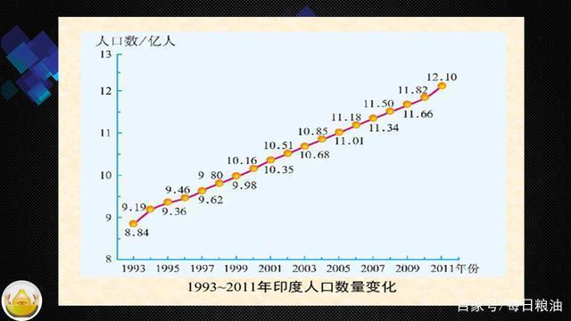 印度人口数量有多少？