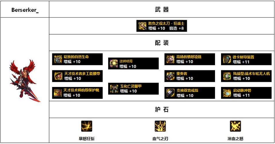 红眼什么装备不打造好(2023红眼回归105装备怎么选)