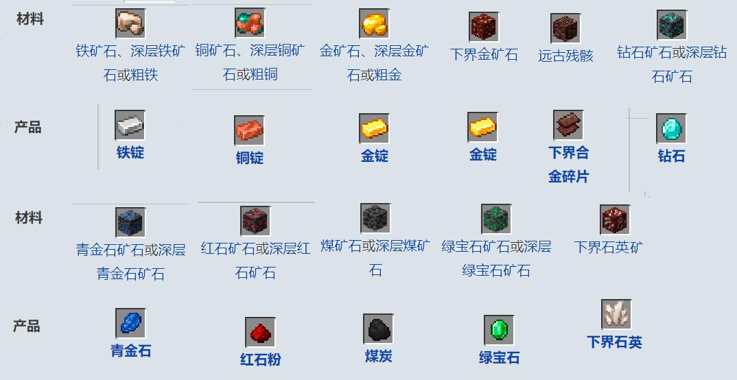 我的世界熔炉怎么合成-我的世界熔炉合成材料介绍