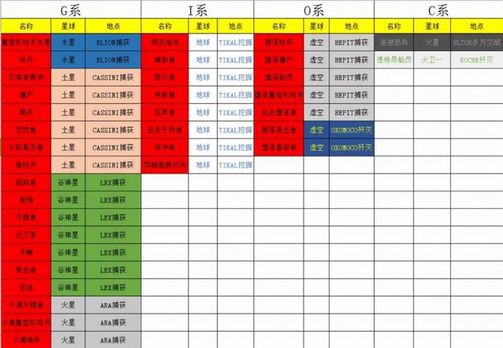 星际战甲16段需要多少经验