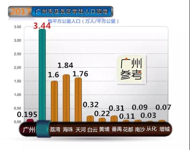 中国七个超大城市是哪七个？每个城市人口是多少