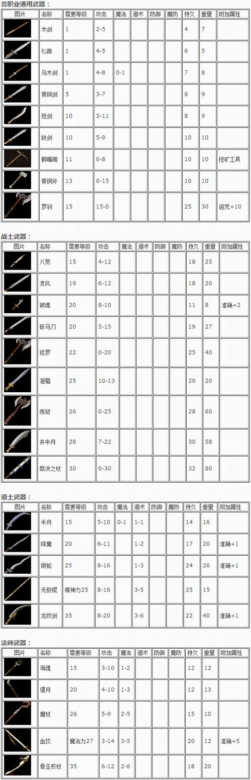 传奇世界手游怎么打装备？新手刷装备攻略是什么？