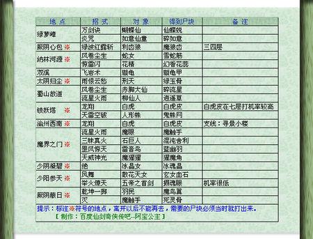 仙剑三外传问情篇中各个人物最牛的装备是什么