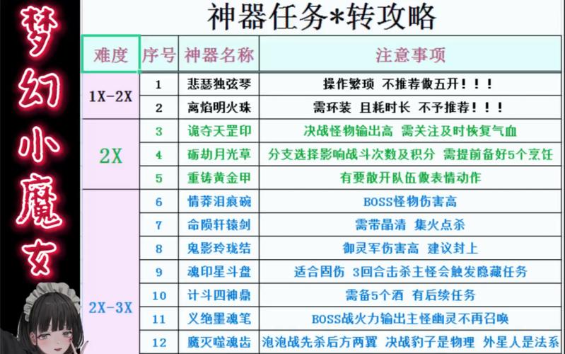 梦幻西游神器攻略大全 梦幻西游神器攻略有哪些