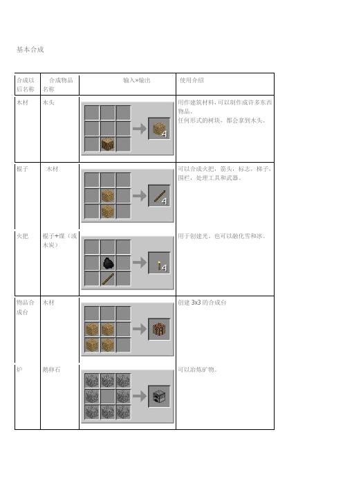 森林所有物品合成表