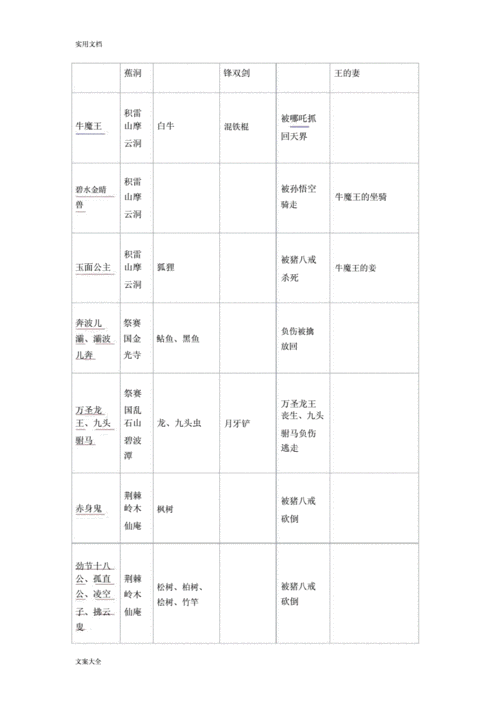 妖怪名单的人物介绍有哪些？