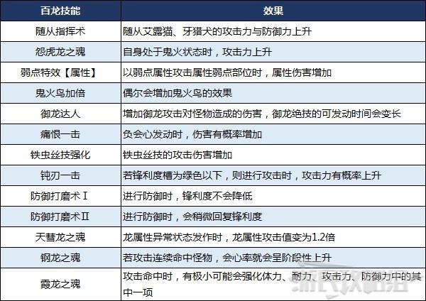 怪物猎人崛起部分装备套装技能一览