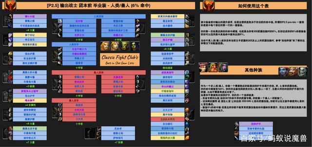 魔兽世界pk装备攻略(魔兽世界法师pvp那装备顺序)