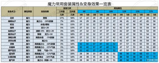 梦幻加魔力装备怎么弄(请问梦幻西游里武器要加魔力怎么加啊？本人是个新手啊，什么都不懂，请高手指教啊 麻烦说详细点啊)