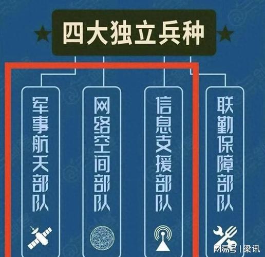 世界各个兵种陆海空国家军力排名