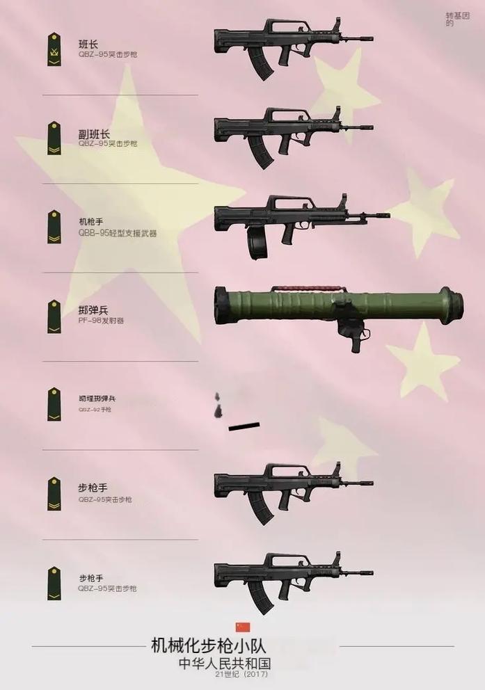 现在各国主武器和副武器名称