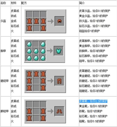 我的世界下界合金装备怎么做？