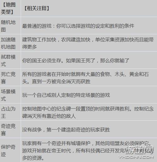 帝国时代2决定版新手怎么操作 新手快速操作技巧教学