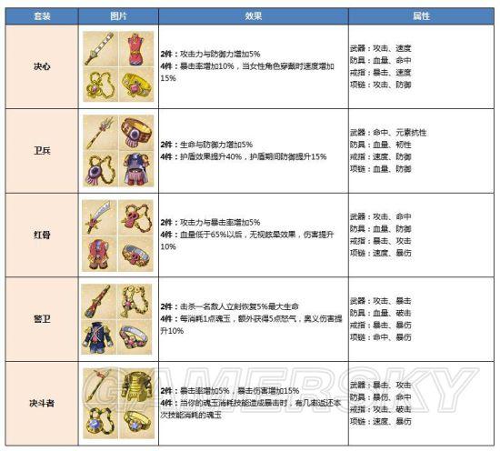 航海王燃烧意志​超新星速度攻略：超新星装备属性一览表[视频]