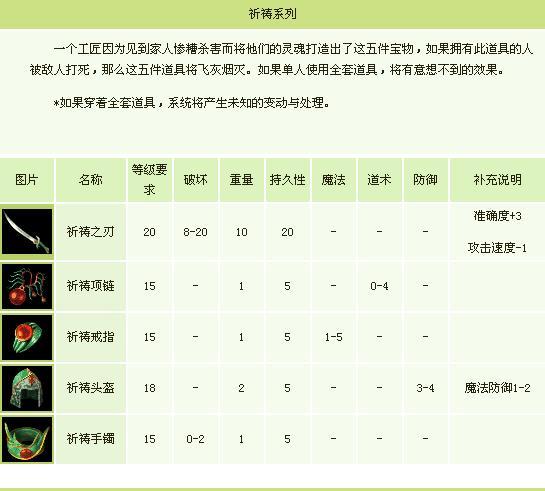 热血传奇手机版装备怎么强化到+15 装备强化技巧详解