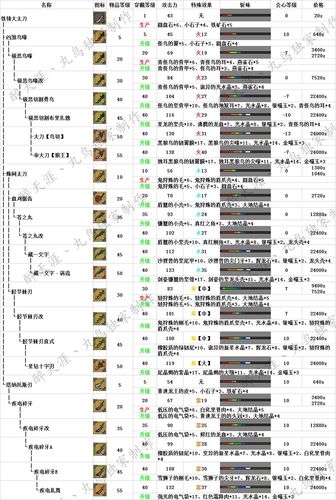 怪物猎人P3太刀配装及护石的选择?