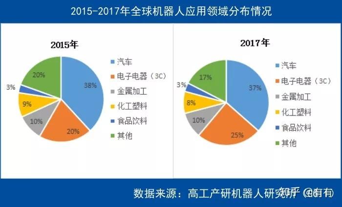 我国工业机器人高端装备制造业发展现状和趋势如何？