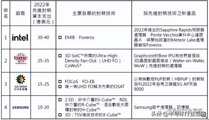 先进制造技术的发展趋势是什么？