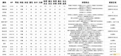 仙境传说肉盾最终装备选择(仙境传说RO手游毕业装备怎么选 毕业装备选择攻略)