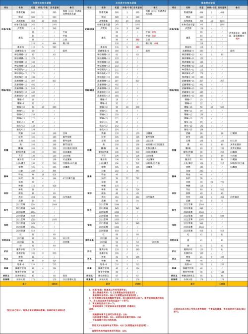 dnf增幅1到16加多少力量