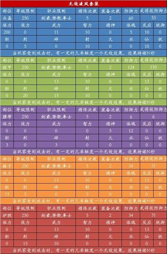 世界ol装备在哪进阶(《世界ol》武器强化升级地点在哪)