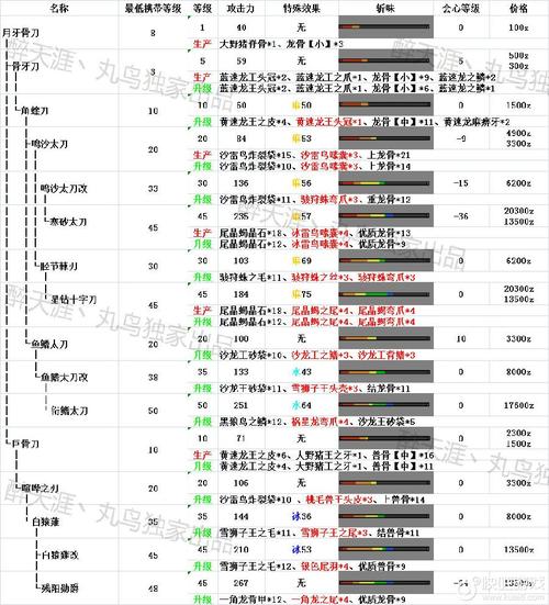 《世界ol》武器强化升级地点在哪