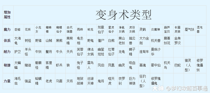 梦幻装备附加状态有几种(梦幻西游装备附加变身状态什么意思)