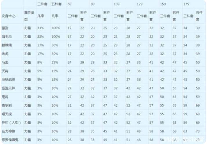 梦幻西游套装有哪些 物理系可选择套装一览