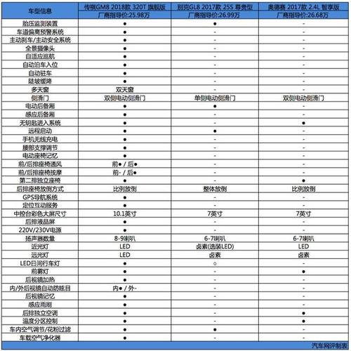 求美丽世界的GM8使用教程（带图）、