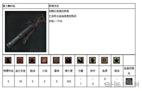 血源诅咒武器强化用的宝石应该如何刷 血源诅咒刷武器强化用宝石攻略