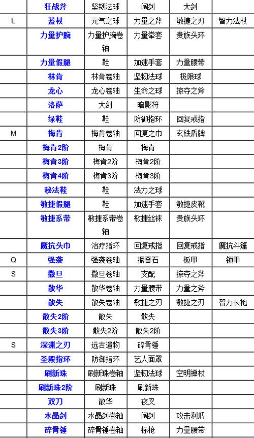 冰雪复古传奇怎么合成不残的武器