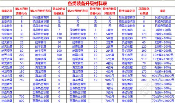 热血英豪升阶装备怎么弄(热血英豪强化装备)