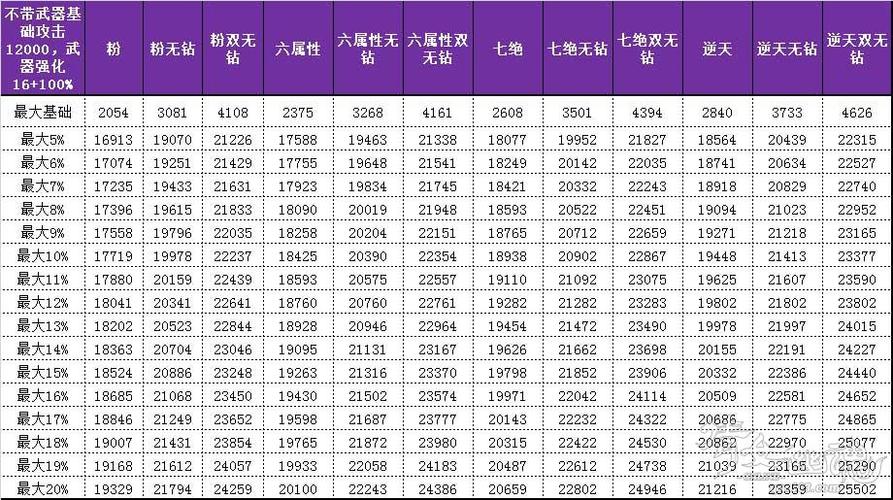 倩女幽魂 从129升级到137需要多少经验？ 大概。