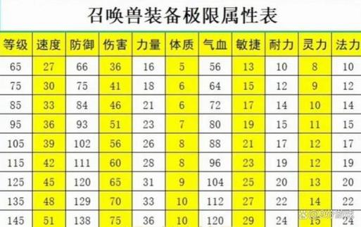 梦想世界怎么获得未鉴定装备? 30级的装备怎么打造啊？