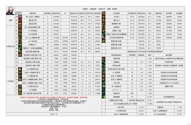 求DNF所有紫(图纸)、粉、橙钝器名字及出处。