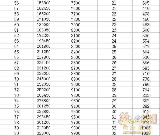 梦幻西游召唤兽每次升一级属性加1点吗