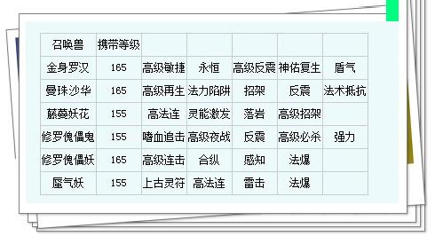 梦幻西游宝宝一点力量加多少攻击？