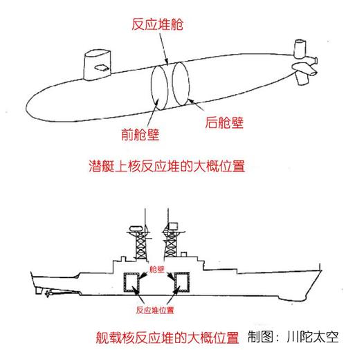 有些潜水艇的空气推进系统(AIP)的原理是什么?