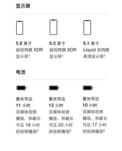 自己组装苹果11手机配置清单