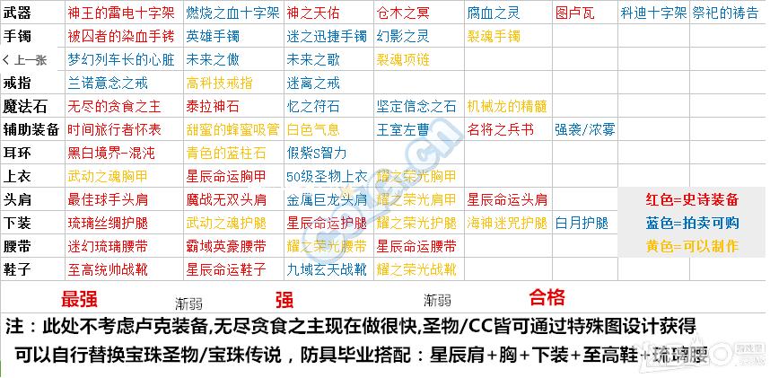 dnf奶爸奶妈太阳装搭配推荐