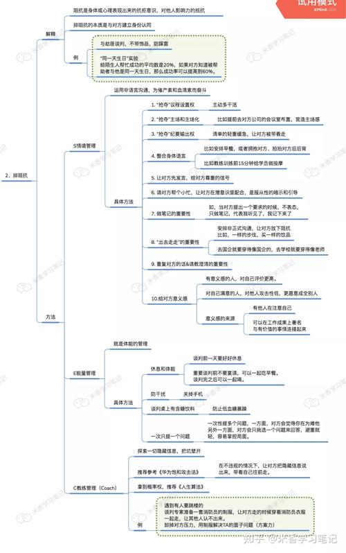 《得到·沟通训练营》导论：怎么训练，才能真正学好沟通？（2022.3月迭代版vs2021.4月版）