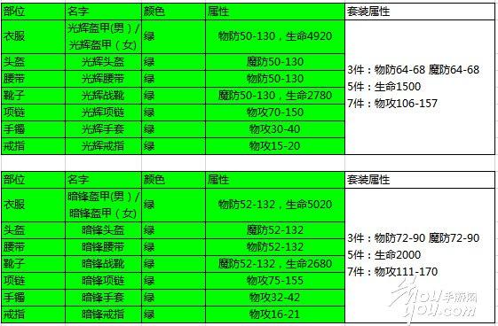 热血传奇手机版装备全攻略