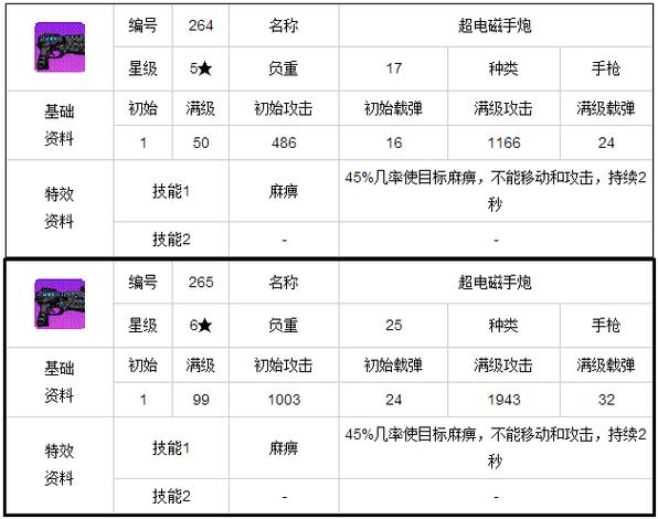 崩坏学园2怎么样恢复装备简单说明