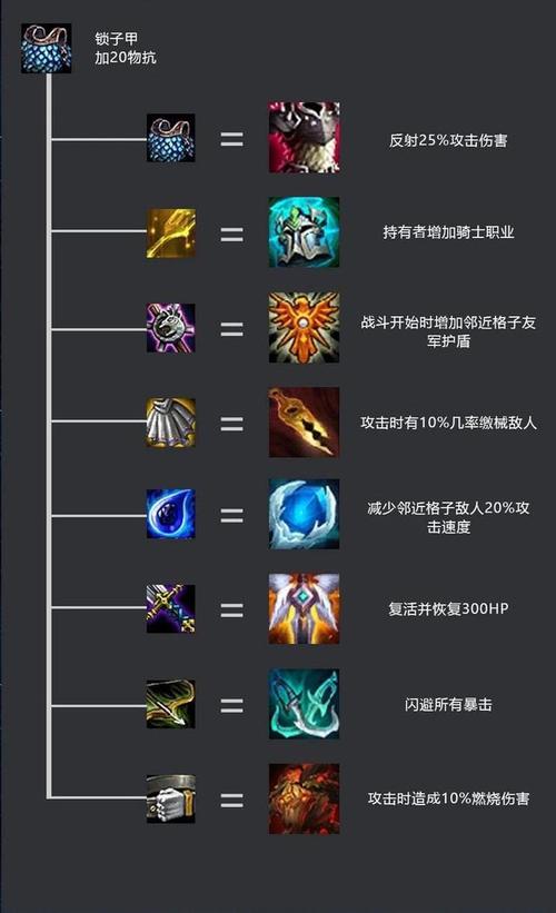 2021lol云顶之弈最新装备合成图鉴