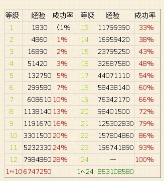 问道手游装备升级最高多少级